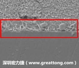 電子制造，深圳宏力捷(www.rwspryszak.com)問(wèn)題板切片