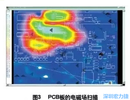 利用電磁輻射掃描儀,對裝聯(lián)并上電后的機盤掃描,得到PCB中電磁場分布圖(如圖3,圖中紅色、綠色、青白色區(qū)域表示電磁輻射能量由低到高),根據(jù)測試結果改進PCB設計。