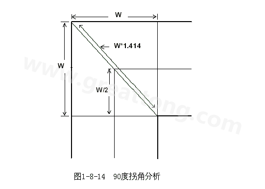 在W/2線長的時間內(nèi)傳輸線阻抗變化到最小，再經(jīng)過W/2時間又恢復(fù)到正常的阻抗，整個發(fā)生阻抗變化的時間極短，往往在10ps之內(nèi)，這樣快而且微小的變化對一般的信號傳輸來說幾乎是可以忽略的。
